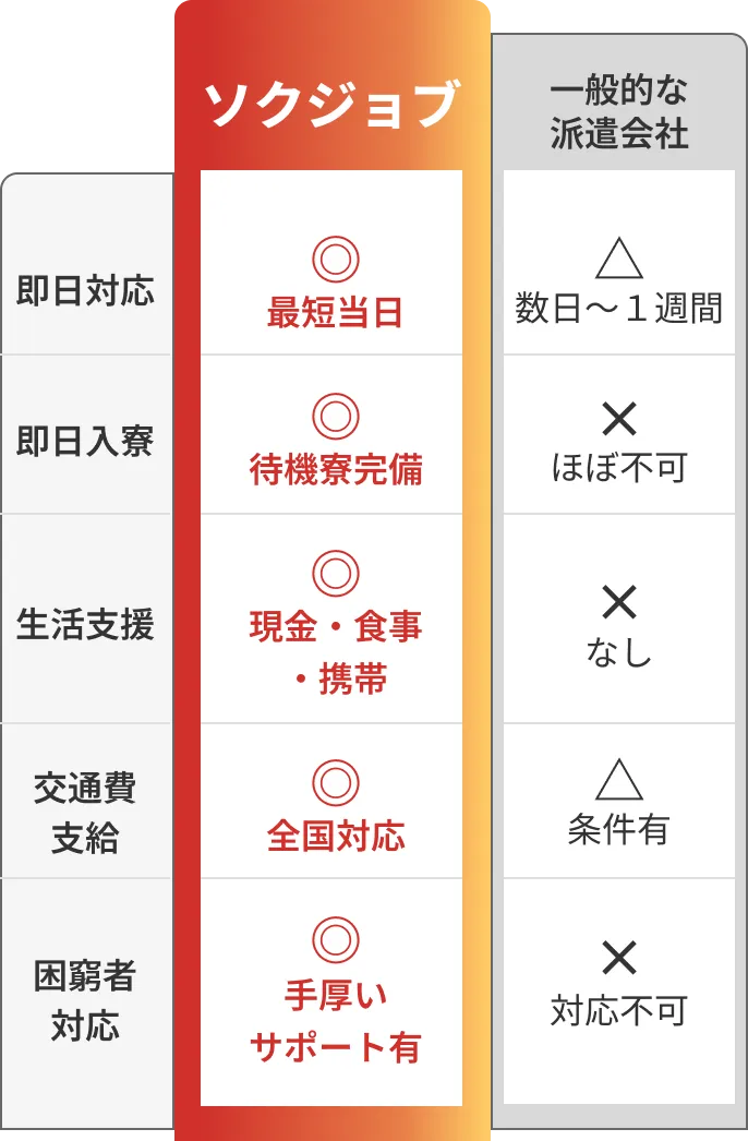 テーブル